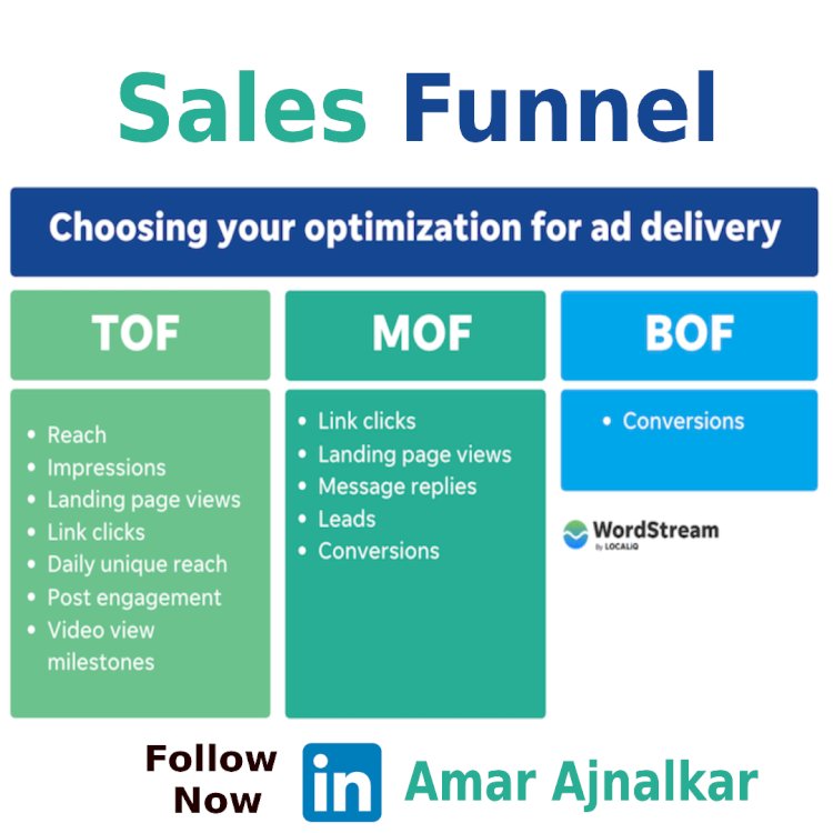 Top of the Funnel (TOF), Middle of the Funnel (MOF), and Bottom of the Funnel (BOF)